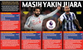Masih Yakin Juara ?