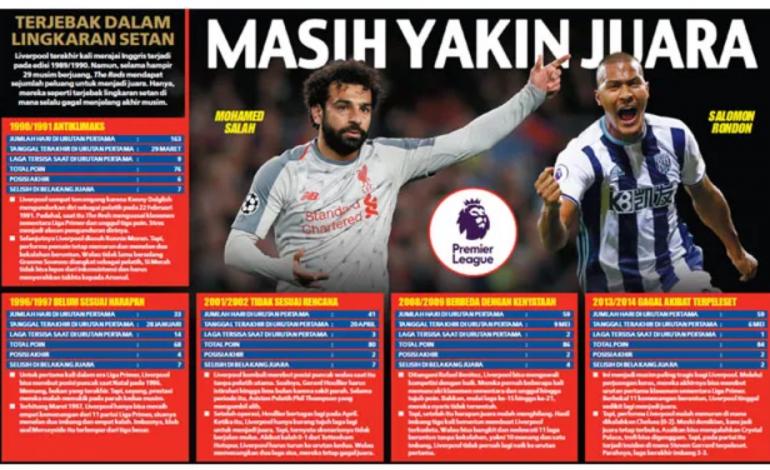 Masih Yakin Juara ?